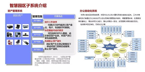 某項目智慧園區弱電系統規劃設計方案