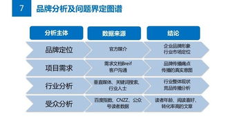 公關策劃攻略 從問題解決到項目落地的關鍵步驟