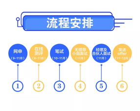 信永中和會計師事務所 項目策劃與公關服務的專業實踐