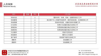 整合營銷視角下的項目策劃與公關服務 從方案到落地的全流程解析