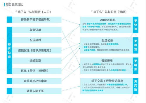 48小時創變之旅 寧波設計馬拉松誕生外賣騎手關懷方案