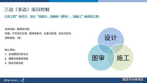 泰課堂丨搞懂建筑設計項目管控2大要點,告別加班 項目策劃與公關服務