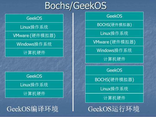 項目實習三 操作系統設計項目策劃與公關服務實踐