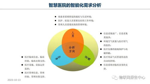 智慧醫院物聯網項目設計與實施 從技術規劃到價值傳播的整體方案