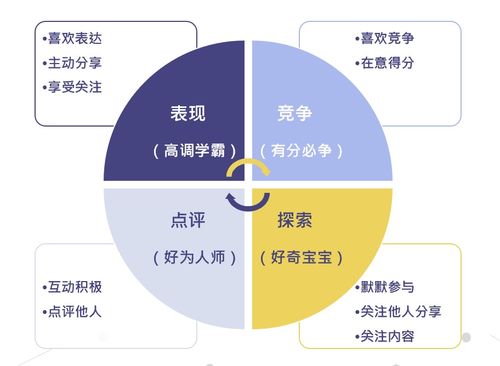 DDI英躍企業培訓項目運營設計的底層方法論 從策劃到公關的閉環構建