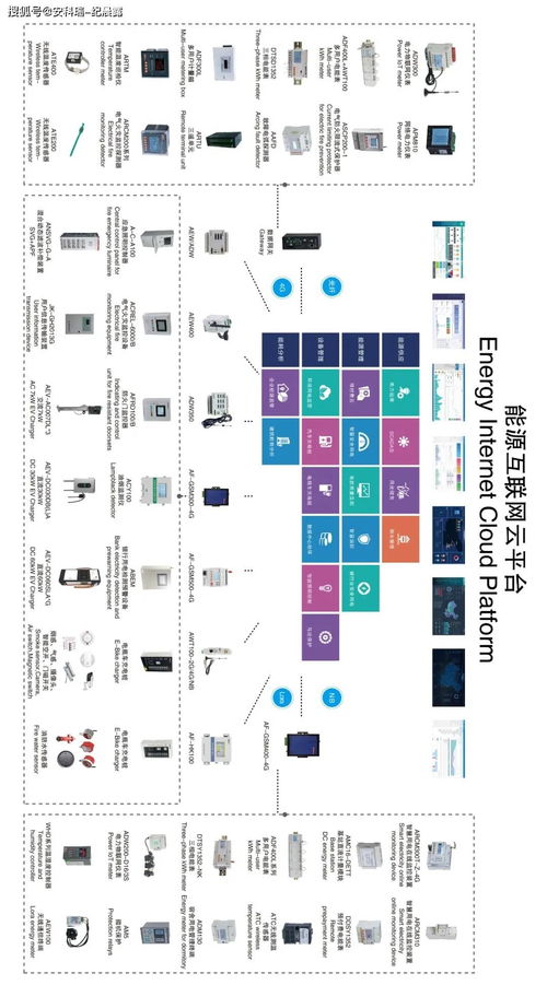 電能質量監測與治理系統解決方案 項目策劃與公關服務一體化實踐