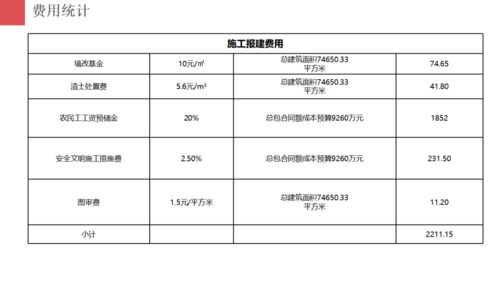房地產(chǎn)項目開發(fā)報建策劃 整合項目策劃與公關服務的系統(tǒng)化路徑