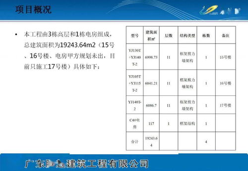 《下載專欄》項目策劃方案