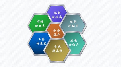 客戶服務管理師 在項目策劃與公關服務中的機遇與挑戰